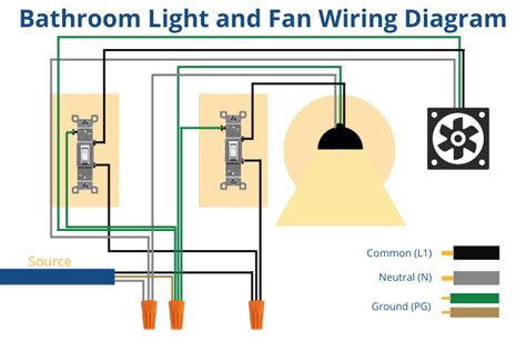 running wire from junction box to bathroom fan|black wire for bathroom fan.